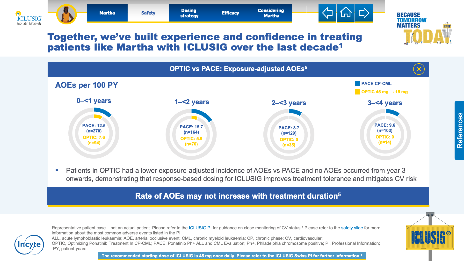 Slide 7